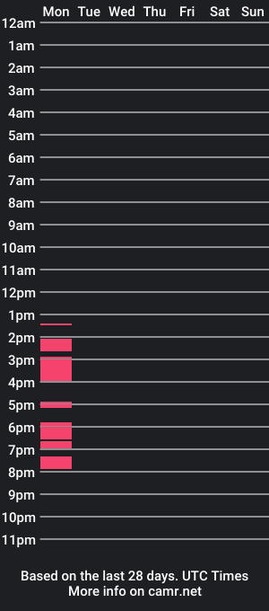 cam show schedule of twpsynstx