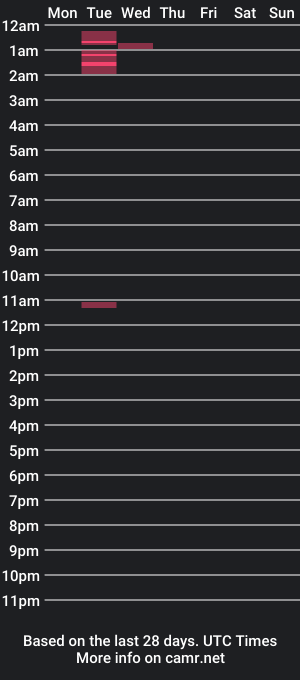 cam show schedule of twunkbro