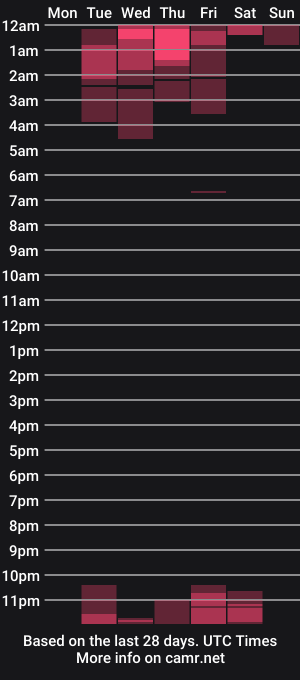 cam show schedule of twunkymikey