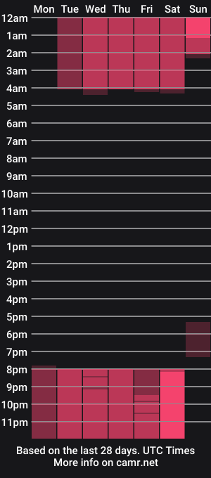 cam show schedule of twwiiggy19