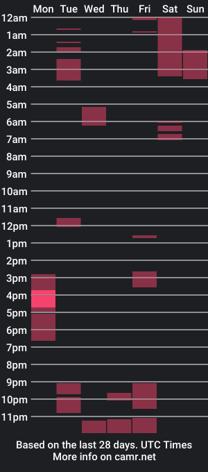 cam show schedule of txatehard