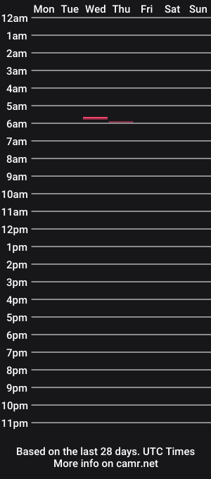 cam show schedule of txbrix69