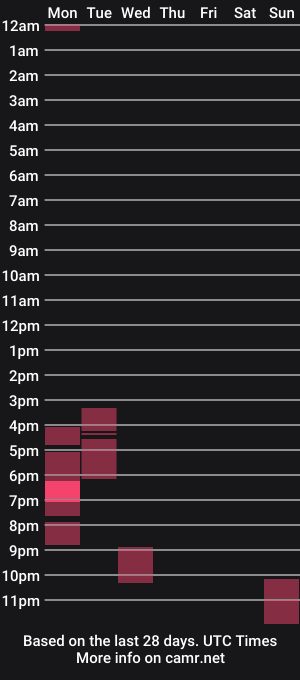 cam show schedule of txfrmr