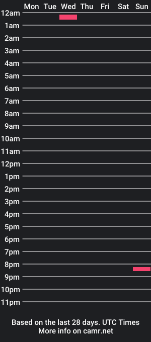 cam show schedule of txhardhead281