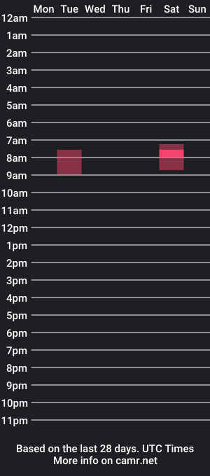 cam show schedule of txina