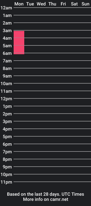 cam show schedule of txm4msa