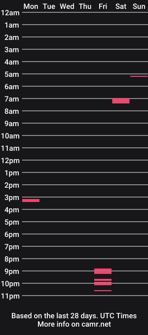 cam show schedule of txmanman