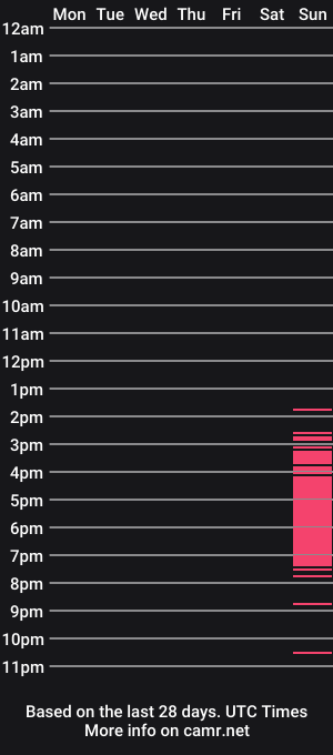 cam show schedule of txmoviestar