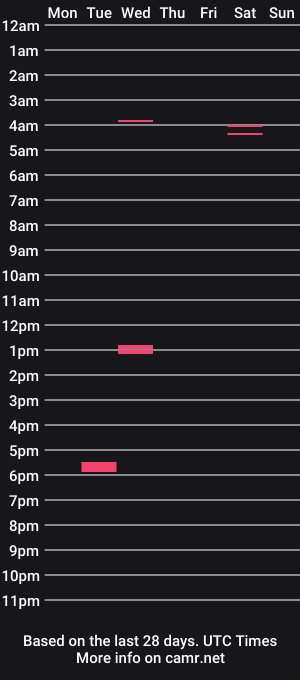 cam show schedule of txsaltnpepper