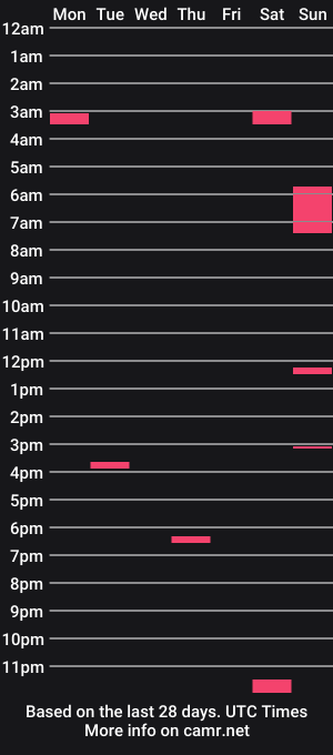 cam show schedule of txsizedhog420