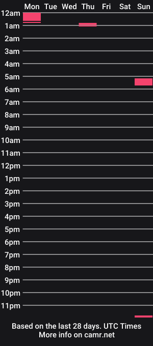 cam show schedule of txstriker41