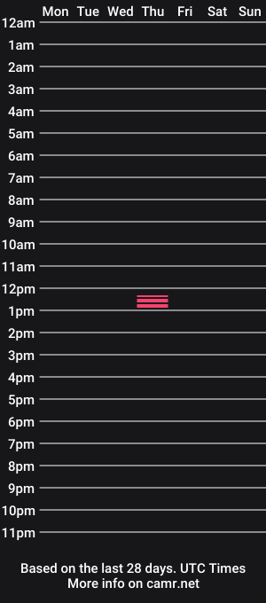 cam show schedule of txtoker420