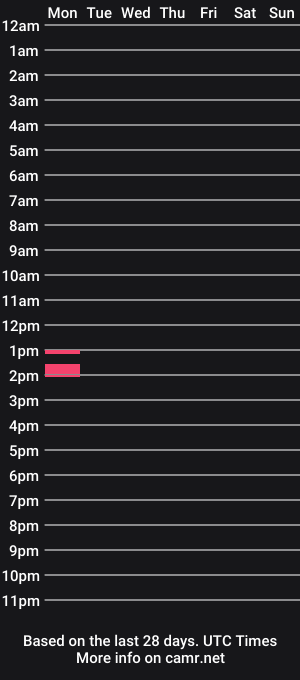 cam show schedule of ty900
