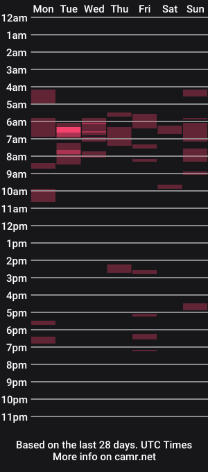 cam show schedule of ty_81