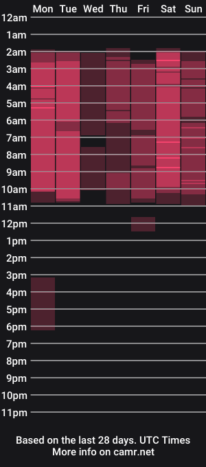 cam show schedule of tyana_bb1