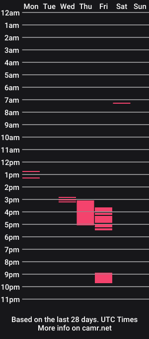 cam show schedule of tyaraa