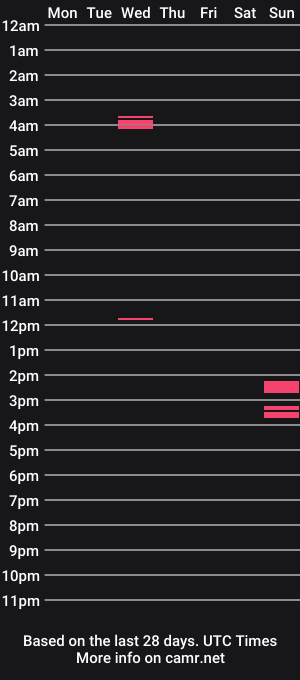 cam show schedule of tyclarke03