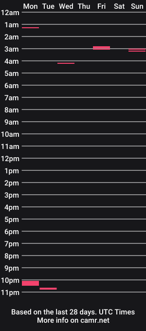 cam show schedule of tydownonit