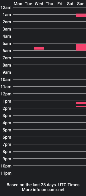 cam show schedule of tyedye75