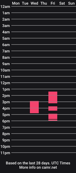 cam show schedule of tyganorma