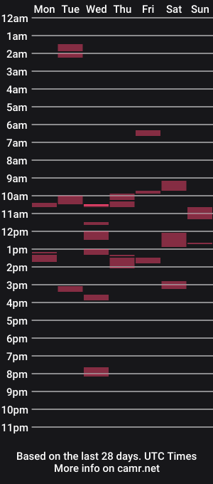 cam show schedule of tygee