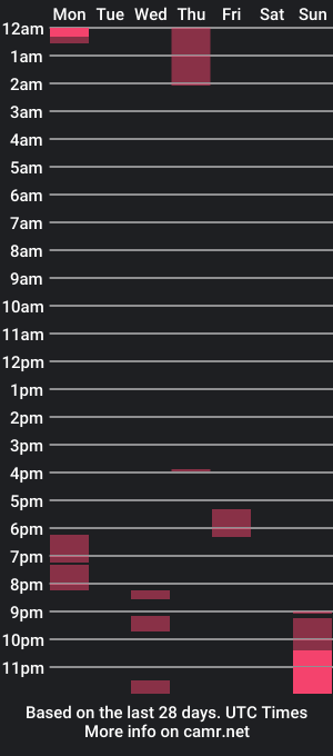 cam show schedule of tygersslave