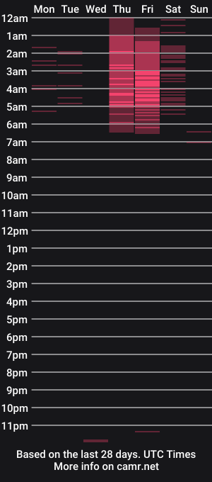 cam show schedule of tykatt