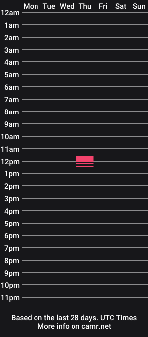 cam show schedule of tykhex