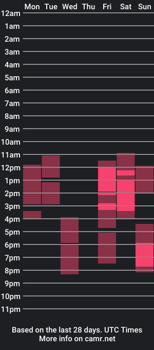 cam show schedule of tykioty_miley