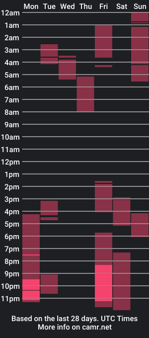 cam show schedule of tylaspicy