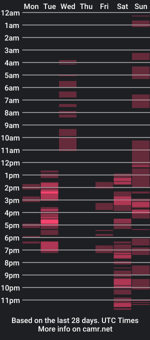 cam show schedule of tyleer08