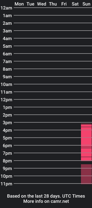 cam show schedule of tyler4478