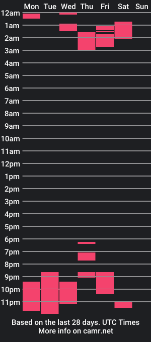 cam show schedule of tyler_boomm