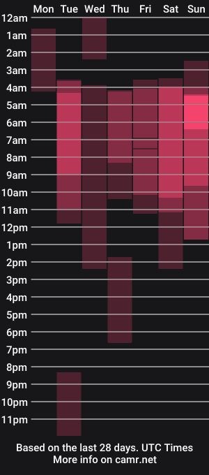 cam show schedule of tyler_jonnes