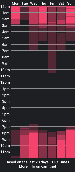 cam show schedule of tyler_manson_