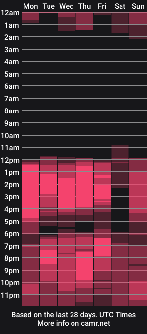 cam show schedule of tyler_mia
