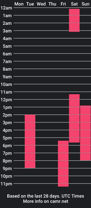 cam show schedule of tyler_owenss