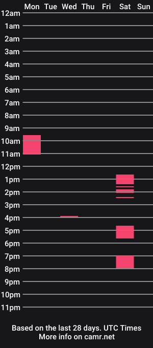 cam show schedule of tyler_rosses