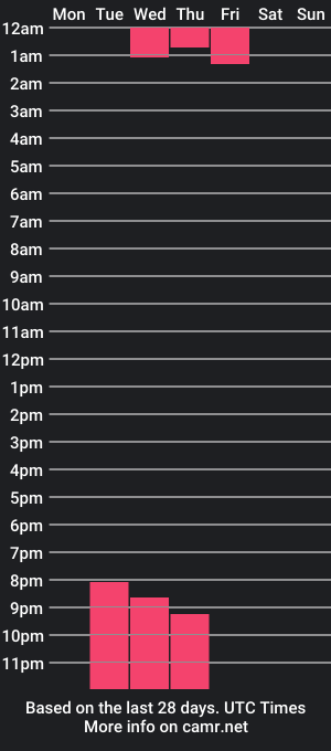 cam show schedule of tyler_sans