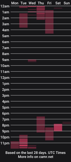 cam show schedule of tylerchasexxx