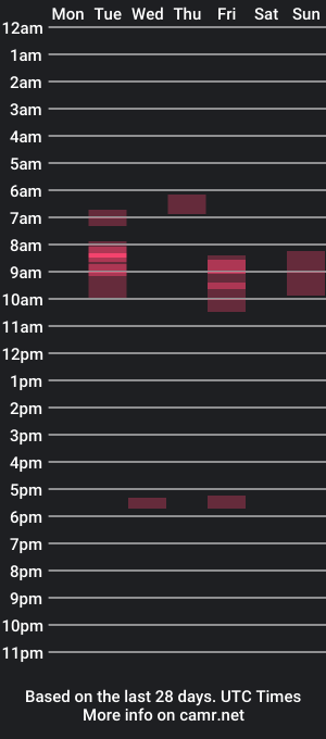 cam show schedule of tylerd341