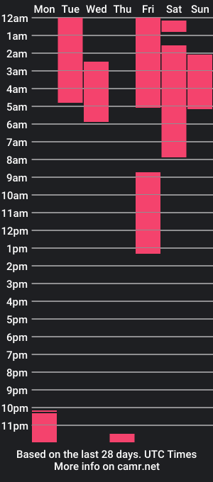 cam show schedule of tylergiuseppe_