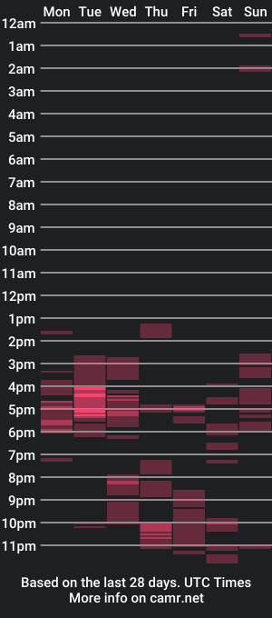 cam show schedule of tylergstrings1