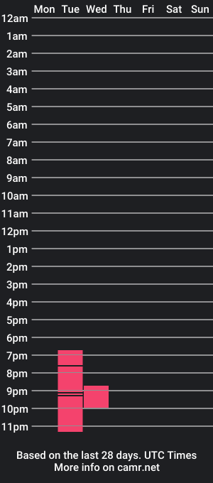 cam show schedule of tylerlogan813