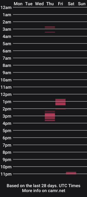 cam show schedule of tylermichaels