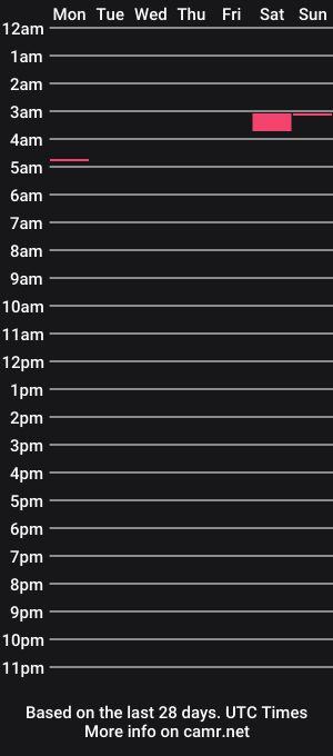 cam show schedule of tylermizzan123