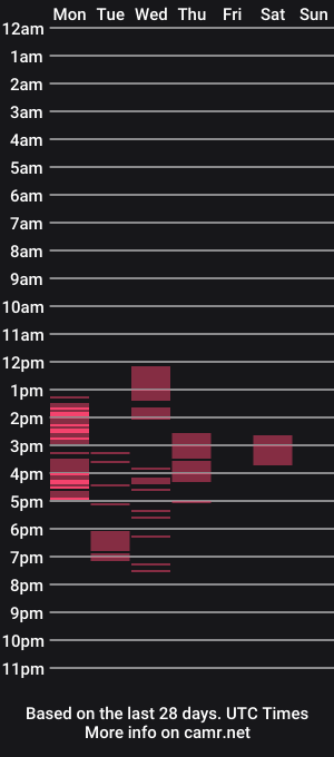 cam show schedule of tylersands