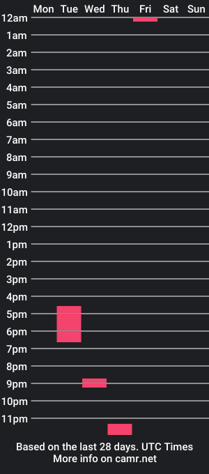 cam show schedule of tyleruzi