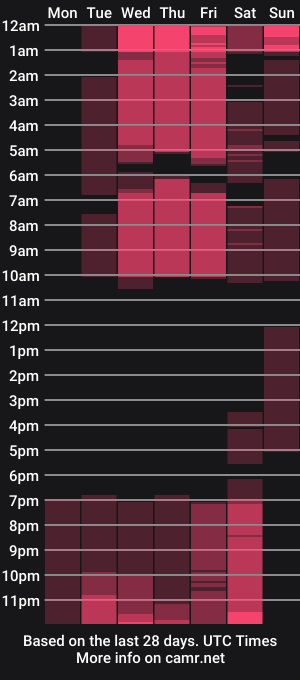 cam show schedule of tylerwhiite_