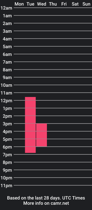 cam show schedule of tylorboy_